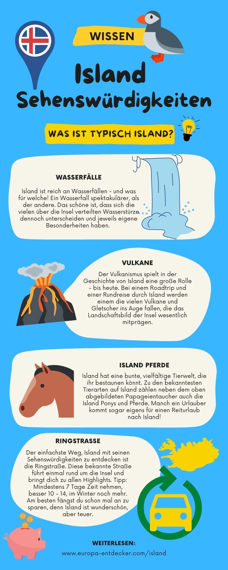 Infografik Wissenswertes über Island